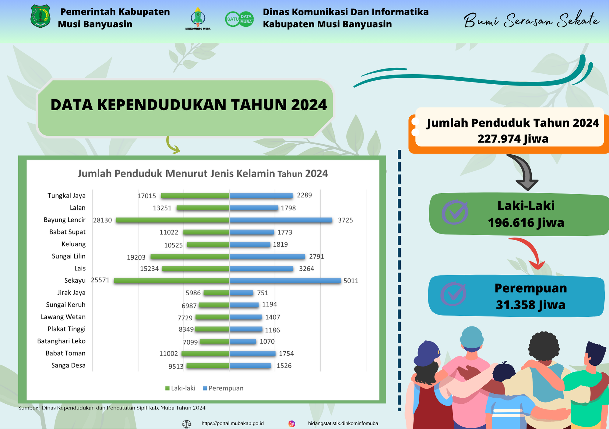 https://satudata.mubakab.go.id/api/Assets/Files/Appl/File/Infographic/data-kependudukan.png
