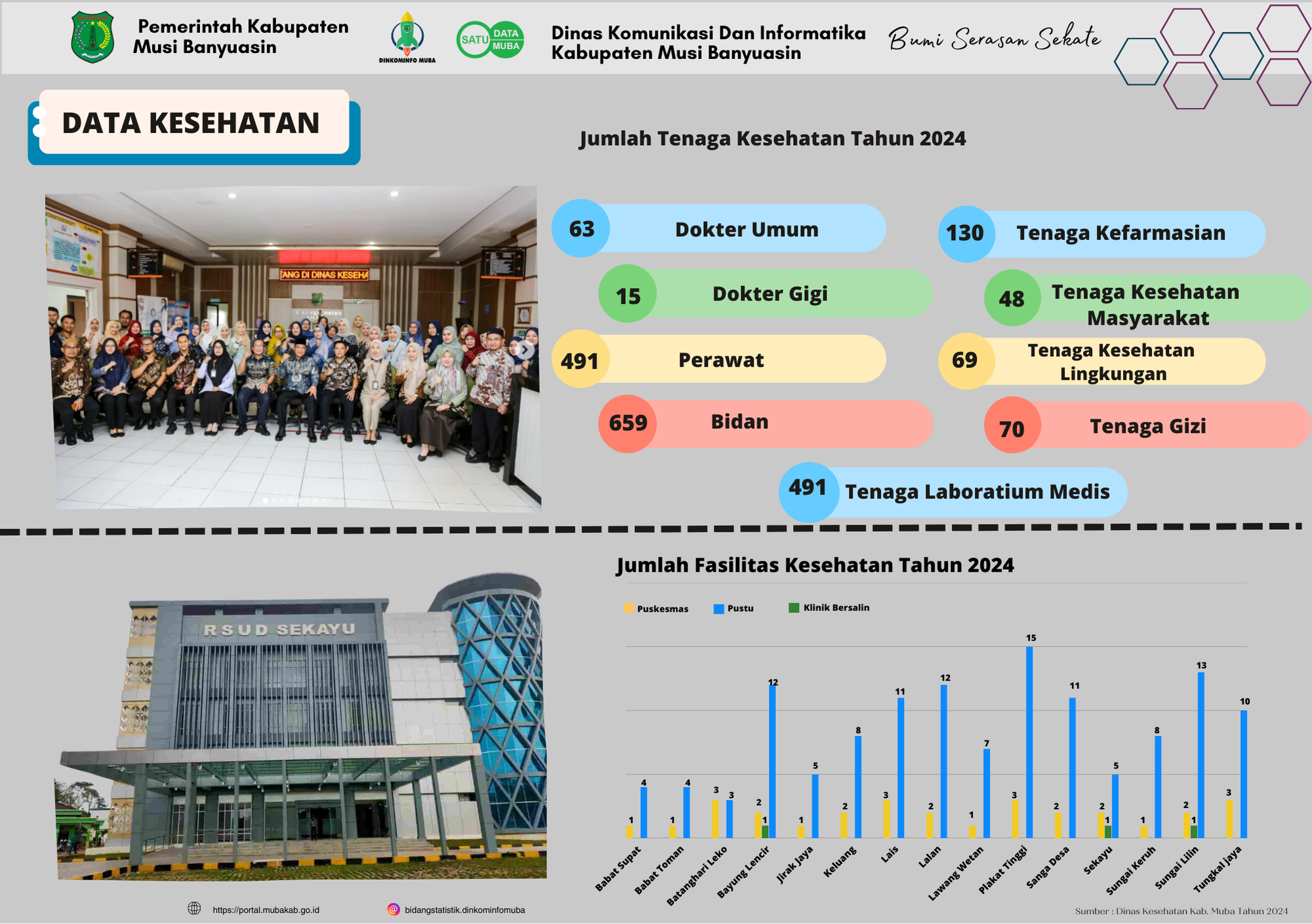 https://satudata.mubakab.go.id/api/Assets/Files/Appl/File/Infographic/data-kesehatan.png