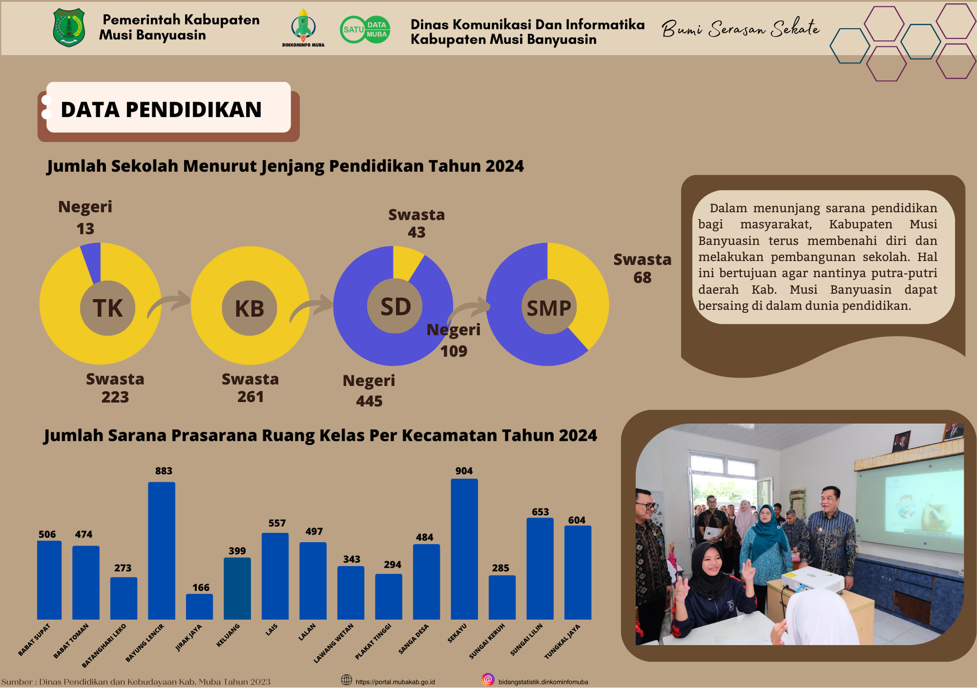 https://satudata.mubakab.go.id/api/Assets/Files/Appl/File/Infographic/data-pendidikan.png