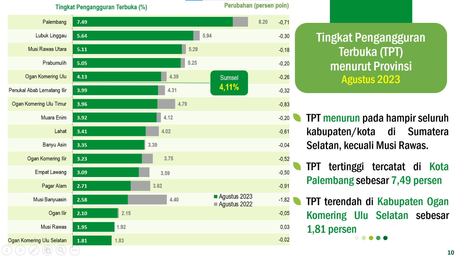 Lihat Info Grafis : Tingkat Pengangguran Terbuka Menurut Provinsi ...